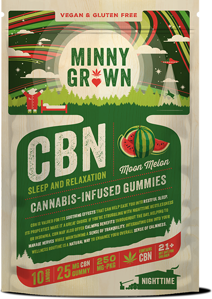 Minny Grown Wellness Gummies - 10 Count